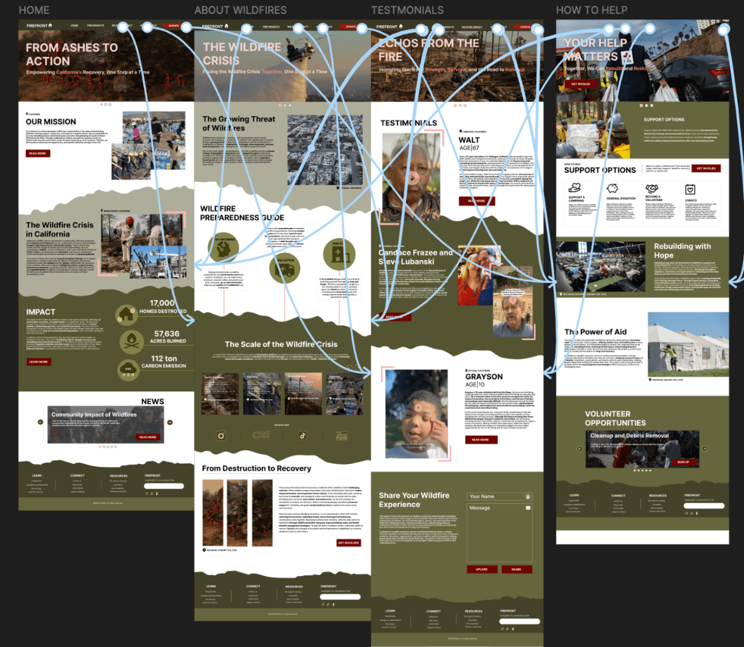 Mobile breakpoint design